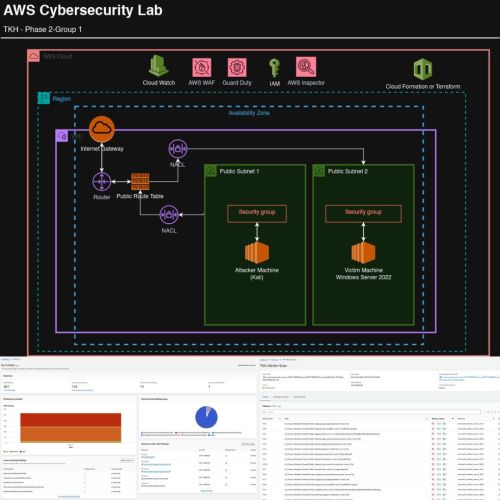 AWS Cybersecurity Lab